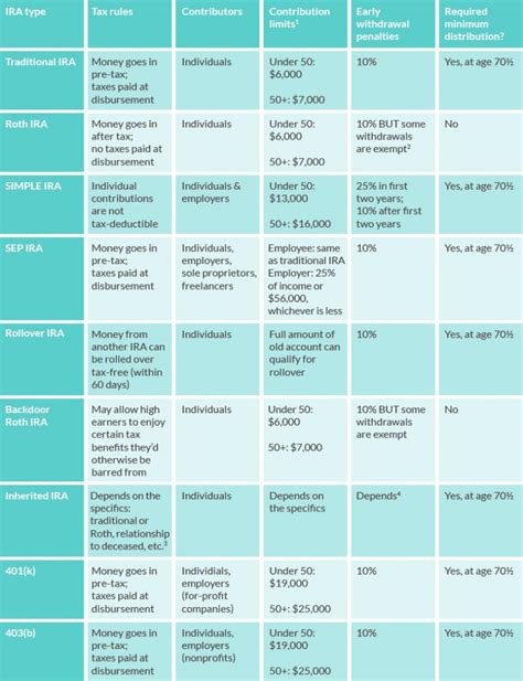 roth ira code 7b